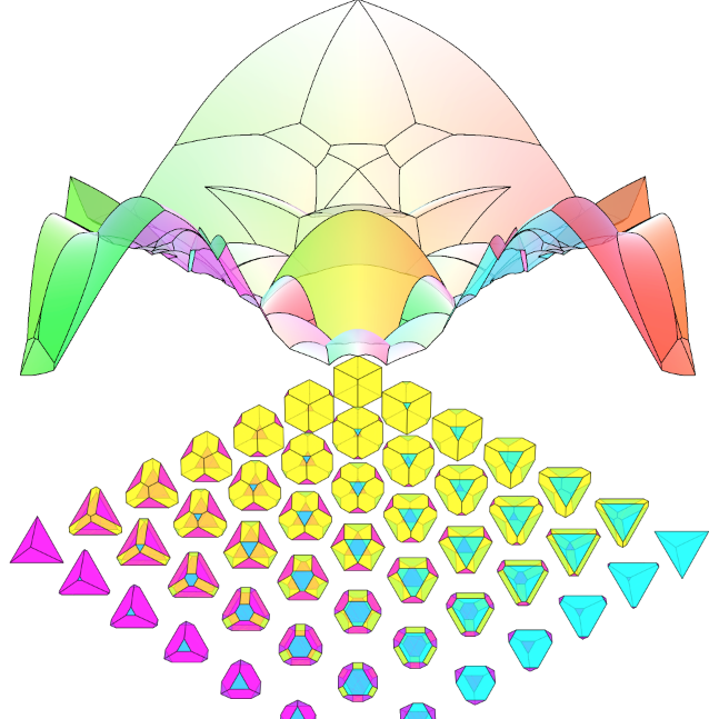 Angry alien spider. Packing polyhedra. From PRX (2014).