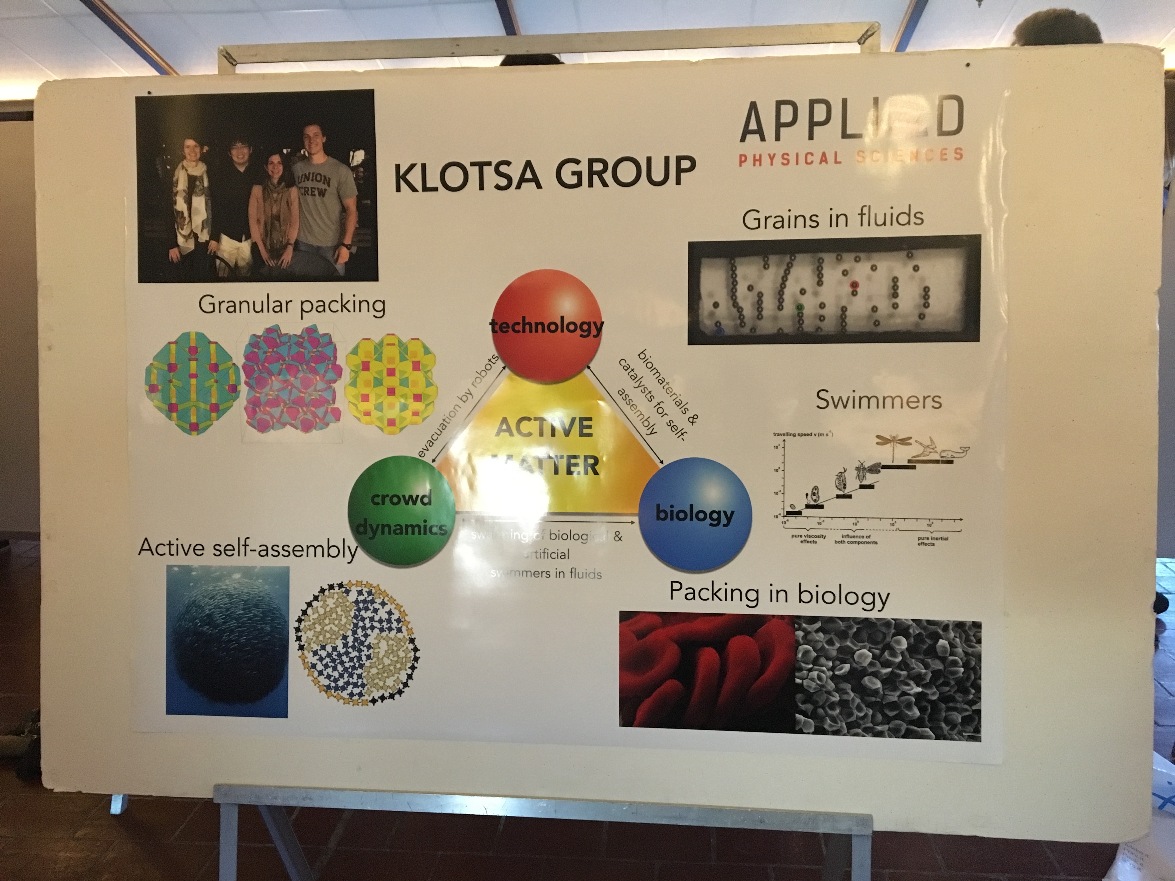 Group poster. Graduate recruitment day for Applied Physical Sciences.