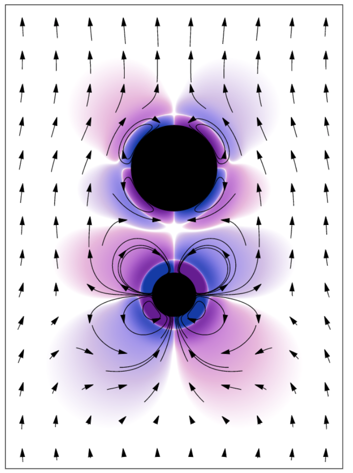 Fluid flows around dimer swimmer