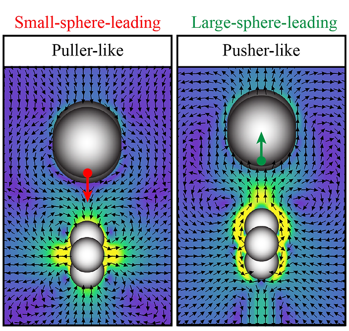 Thomas Dombrowski's Paper Published in Phys. Rev. Fluids